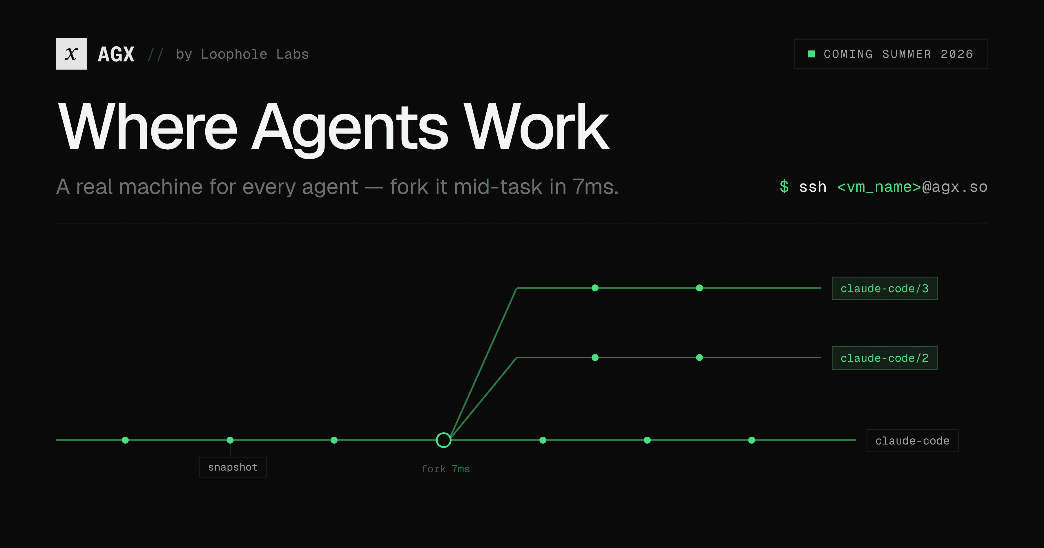 AGX: Where Agents Work